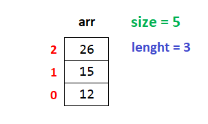 python stack example1