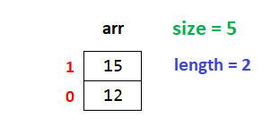 python stack example2