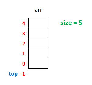 c stack example 1