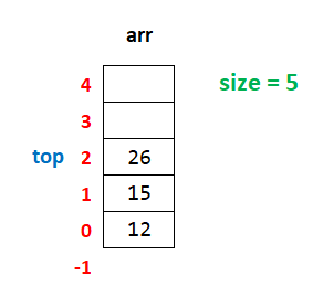stack c   example