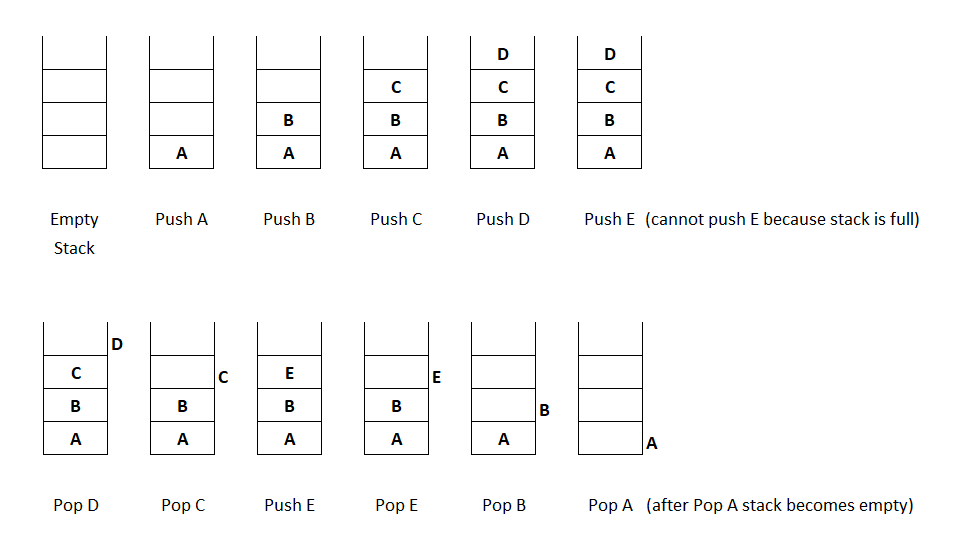 c stack using array