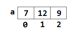 one dimensional array initialization example2