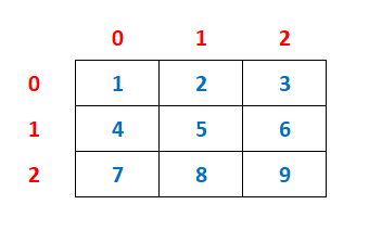 one dimensional array initialization example1