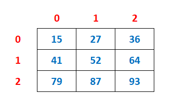 one dimensional array initialization example2