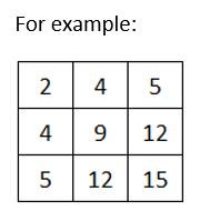 Double Dimension Array Question 10