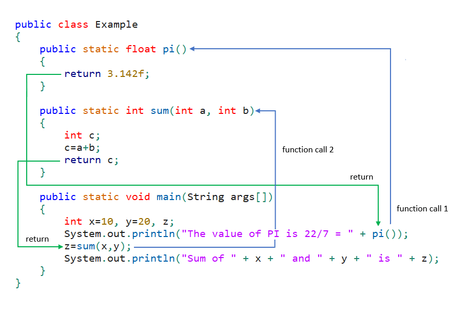 function workflow in java