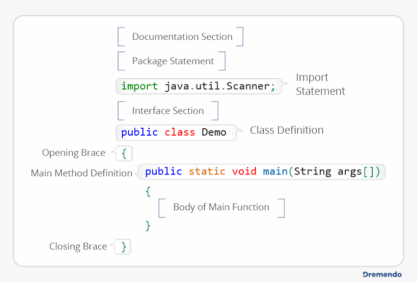 java program structure