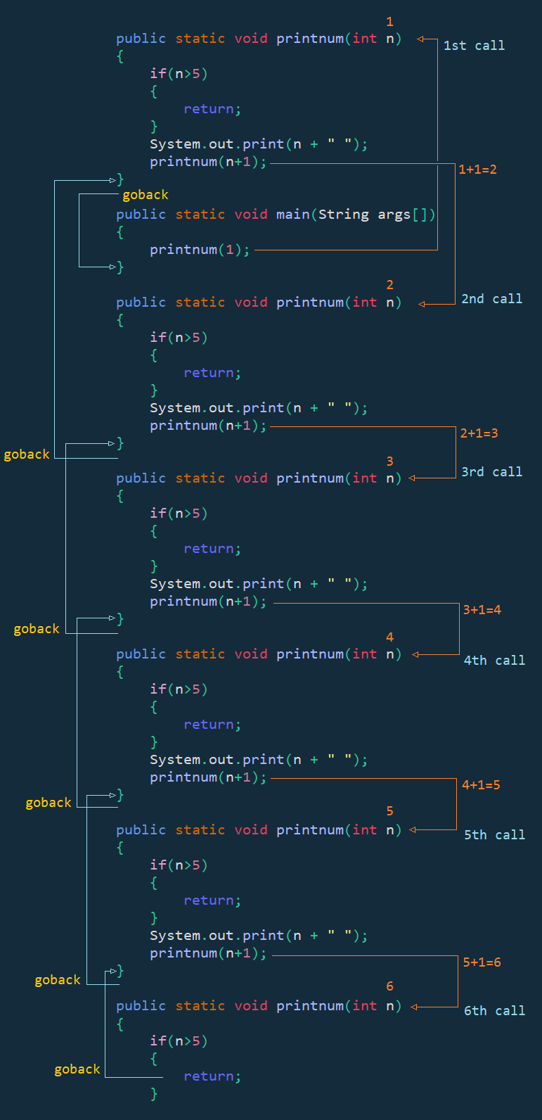 java recursive function