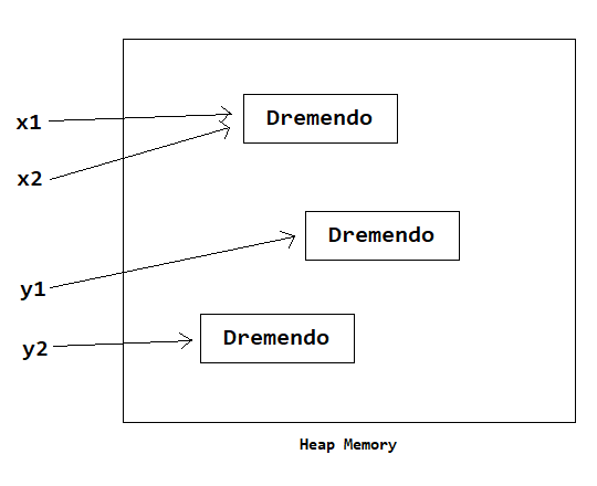 string literal and string object example