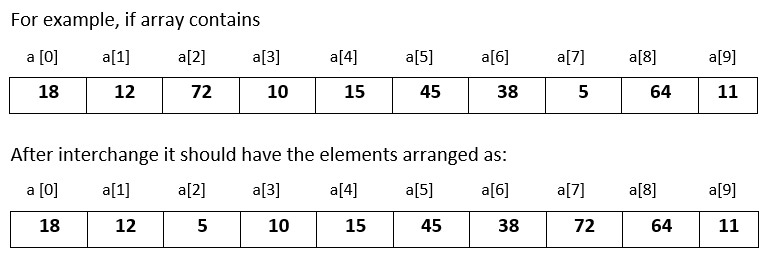 Single Dimension Array Question 6