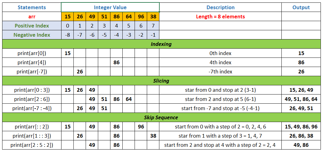 array slicing in python