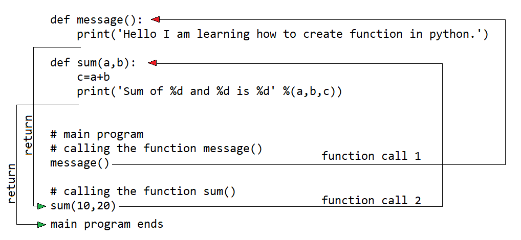 function workflow in python