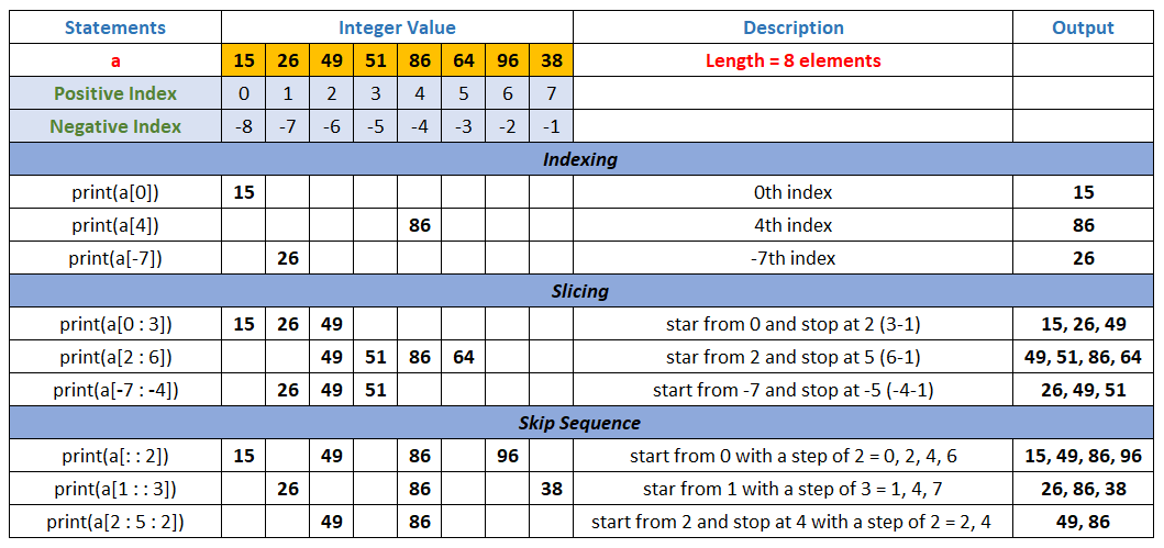 list slicing in python