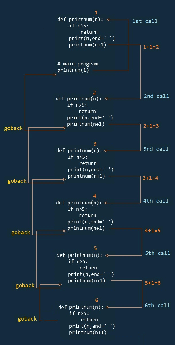 python recursive function