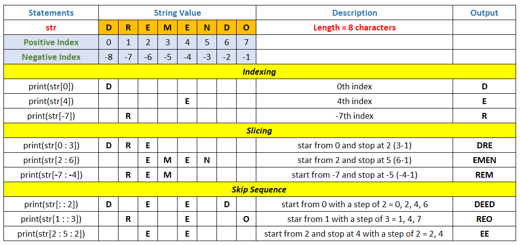 string slicing in python