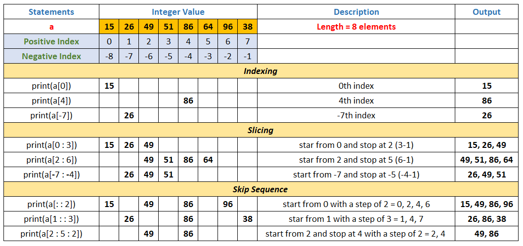 tuple slicing in python