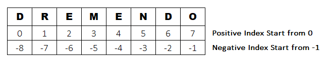 string indexing in python